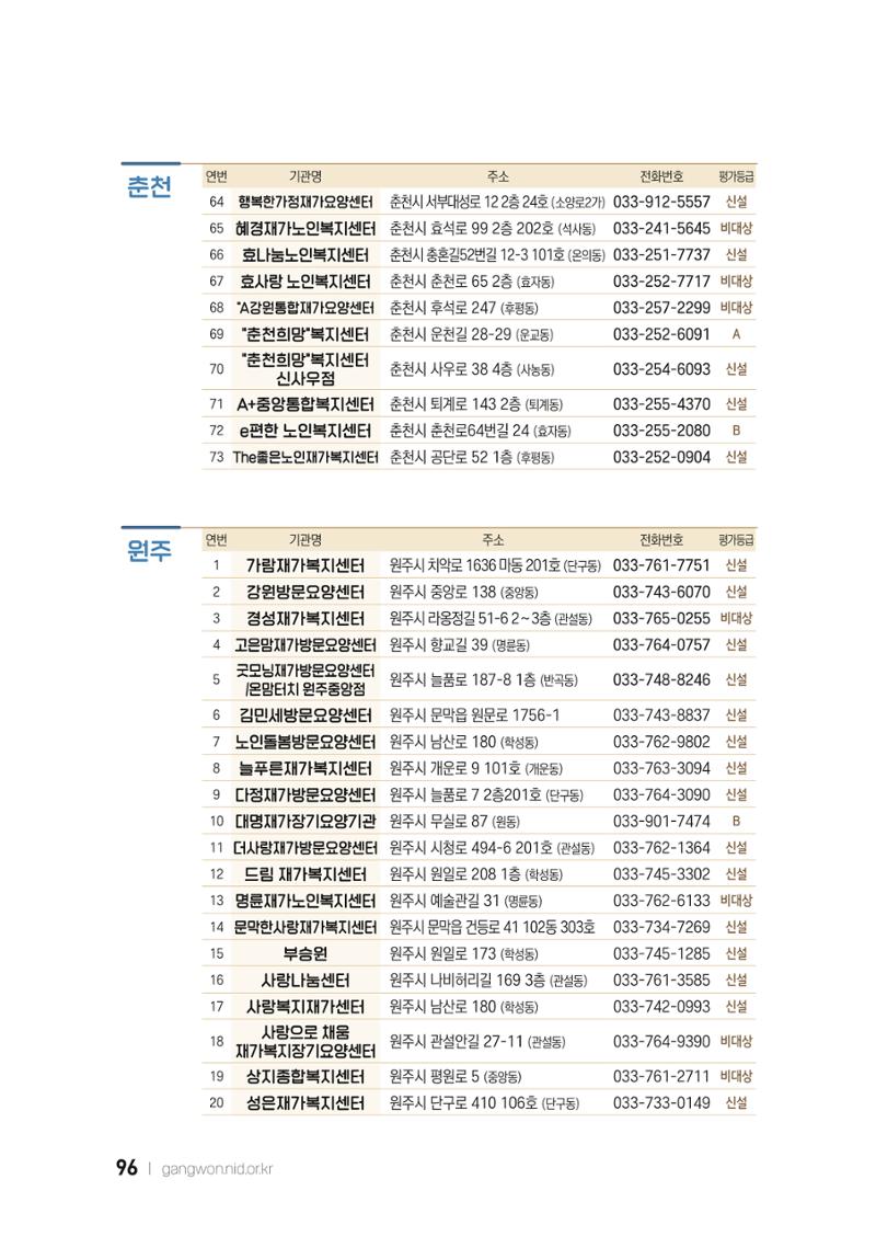 2022 강원도 치매환자 및 노인을 위한 자원 현황 안내서 96페이지