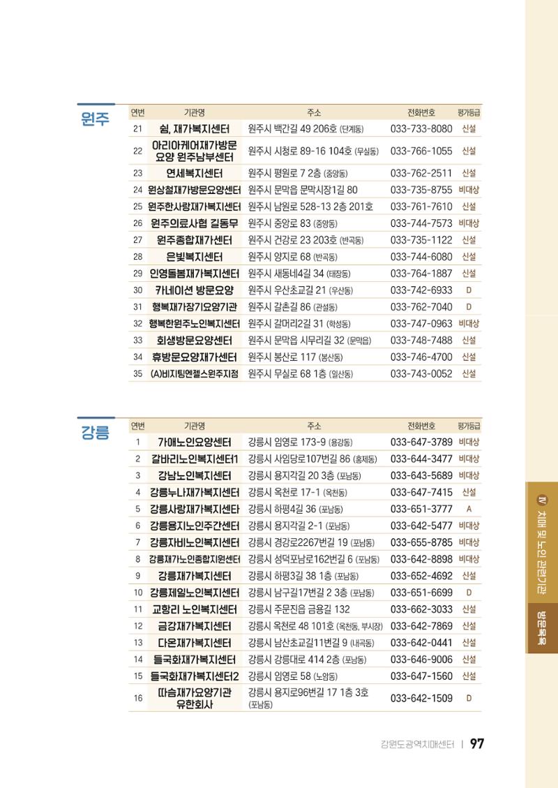 2022 강원도 치매환자 및 노인을 위한 자원 현황 안내서 97페이지