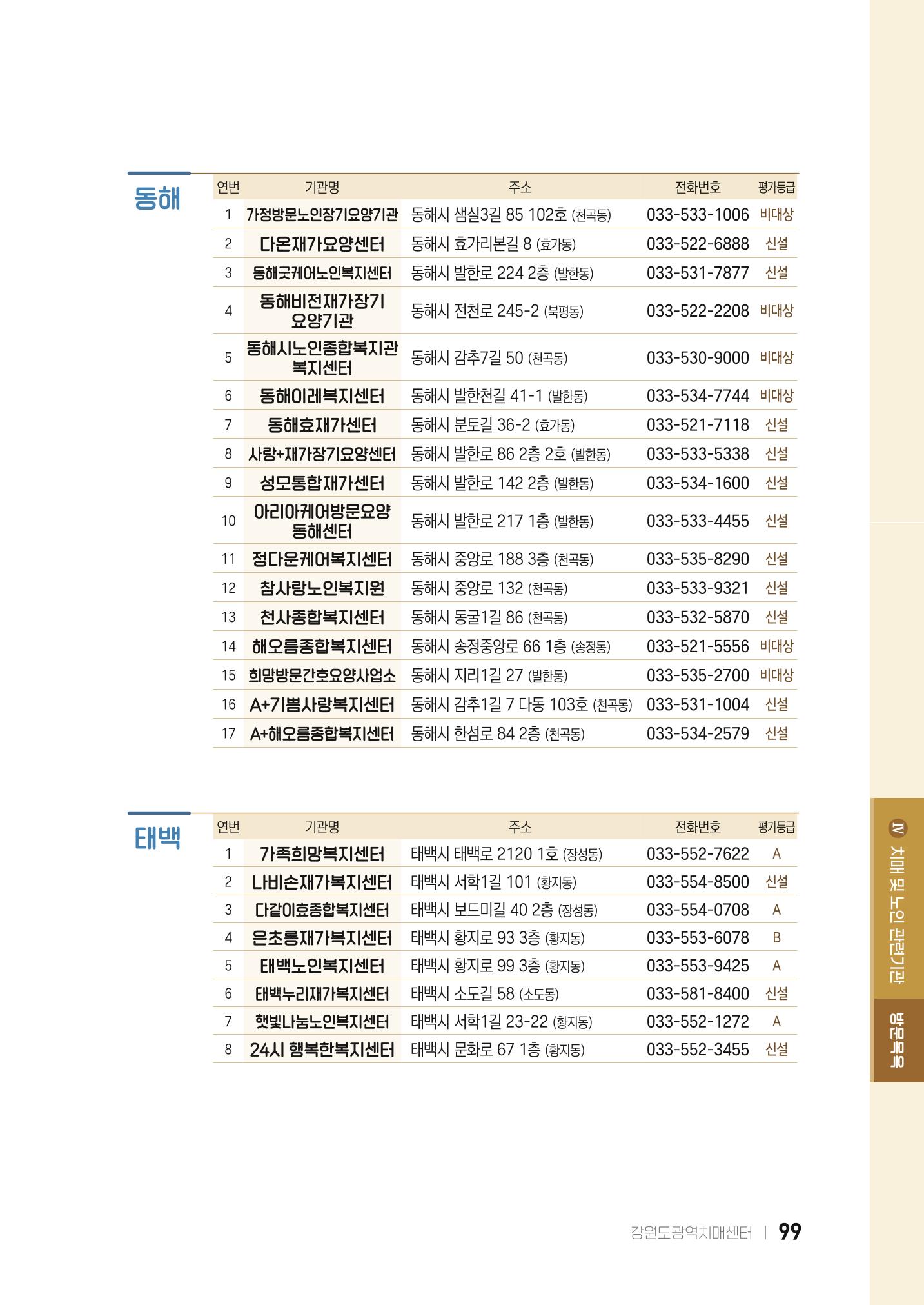 2022 강원도 치매환자 및 노인을 위한 자원 현황 안내서 99페이지