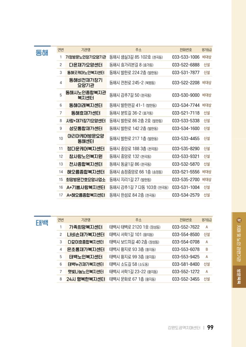 2022 강원도 치매환자 및 노인을 위한 자원 현황 안내서 99페이지