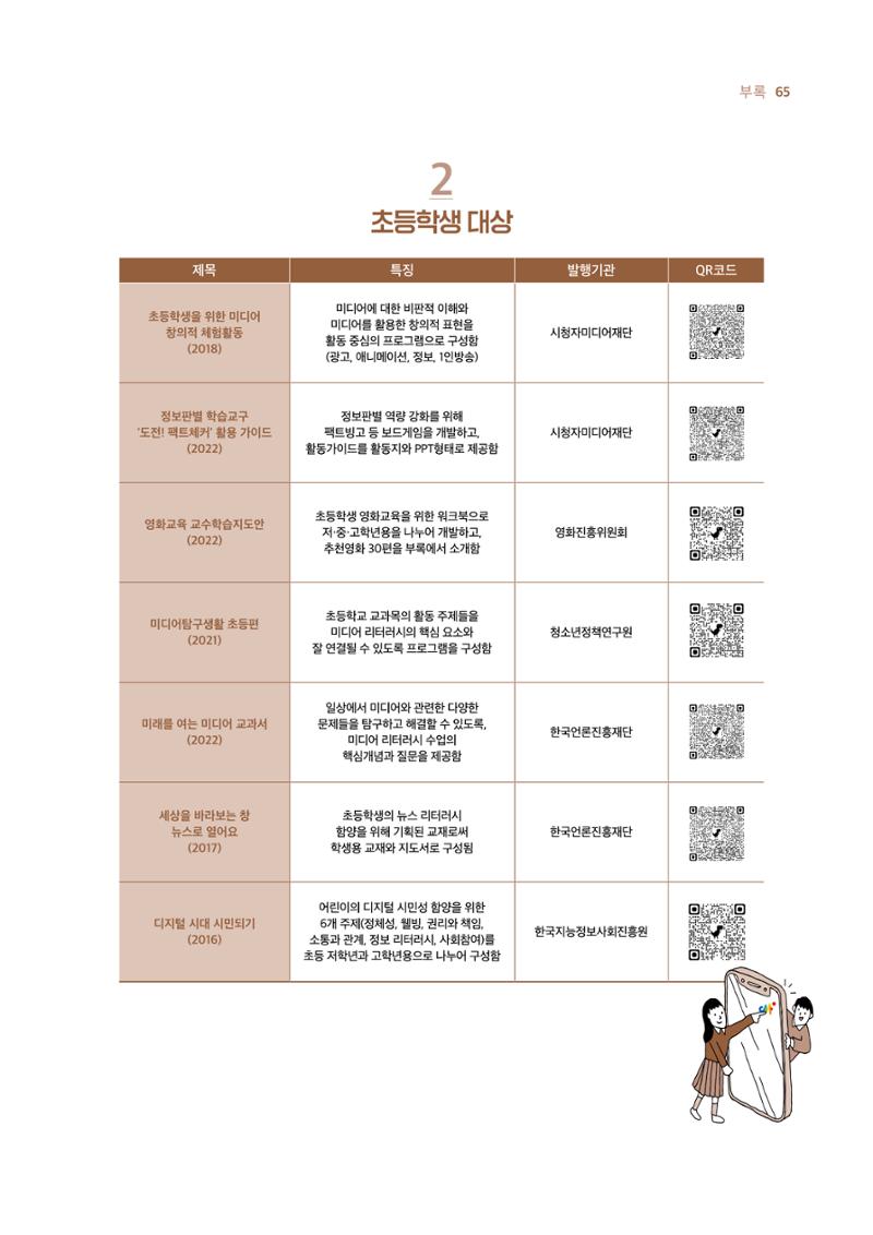 시청자미디어재단 미디어리 19호(MEdiary No.19) 65페이지