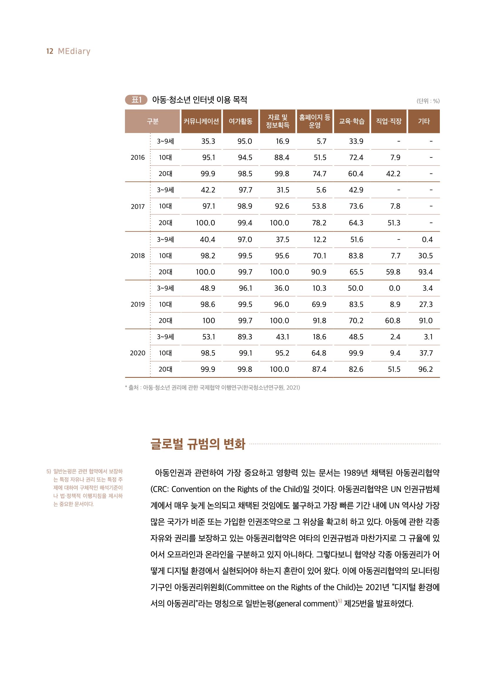 19호-1-2. 디지털 환경에서 아동의 보호와 참여 간 조화를 위한 법적 과제 3페이지
