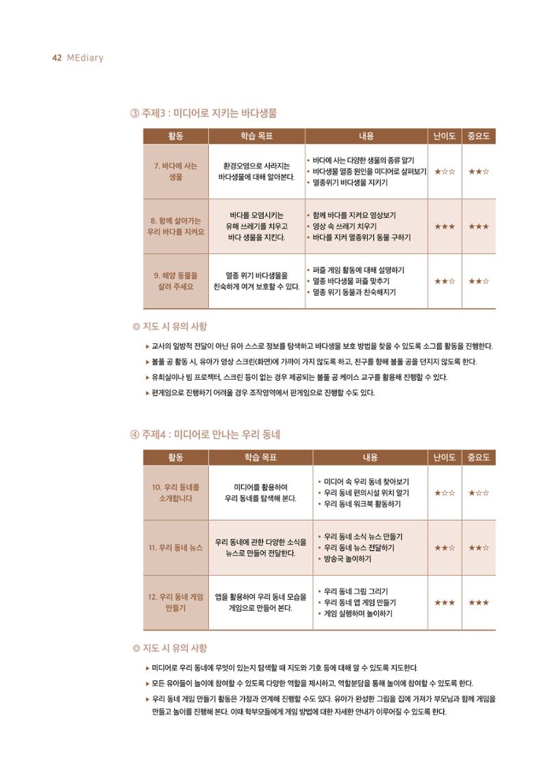 19호-4-1. 미디어 교구를 활용한 유아 미디어교육 프로그램 개발과 활용 8페이지