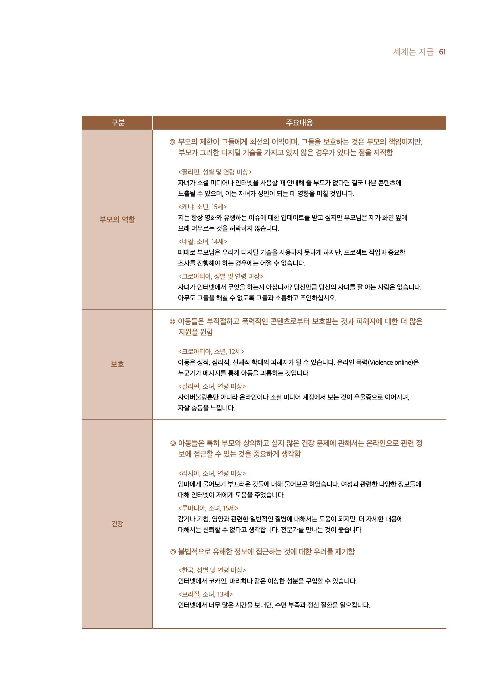 19호-5. 디지털 환경에서의 아동권리 보호를 위한 국제사회의 노력 6페이지