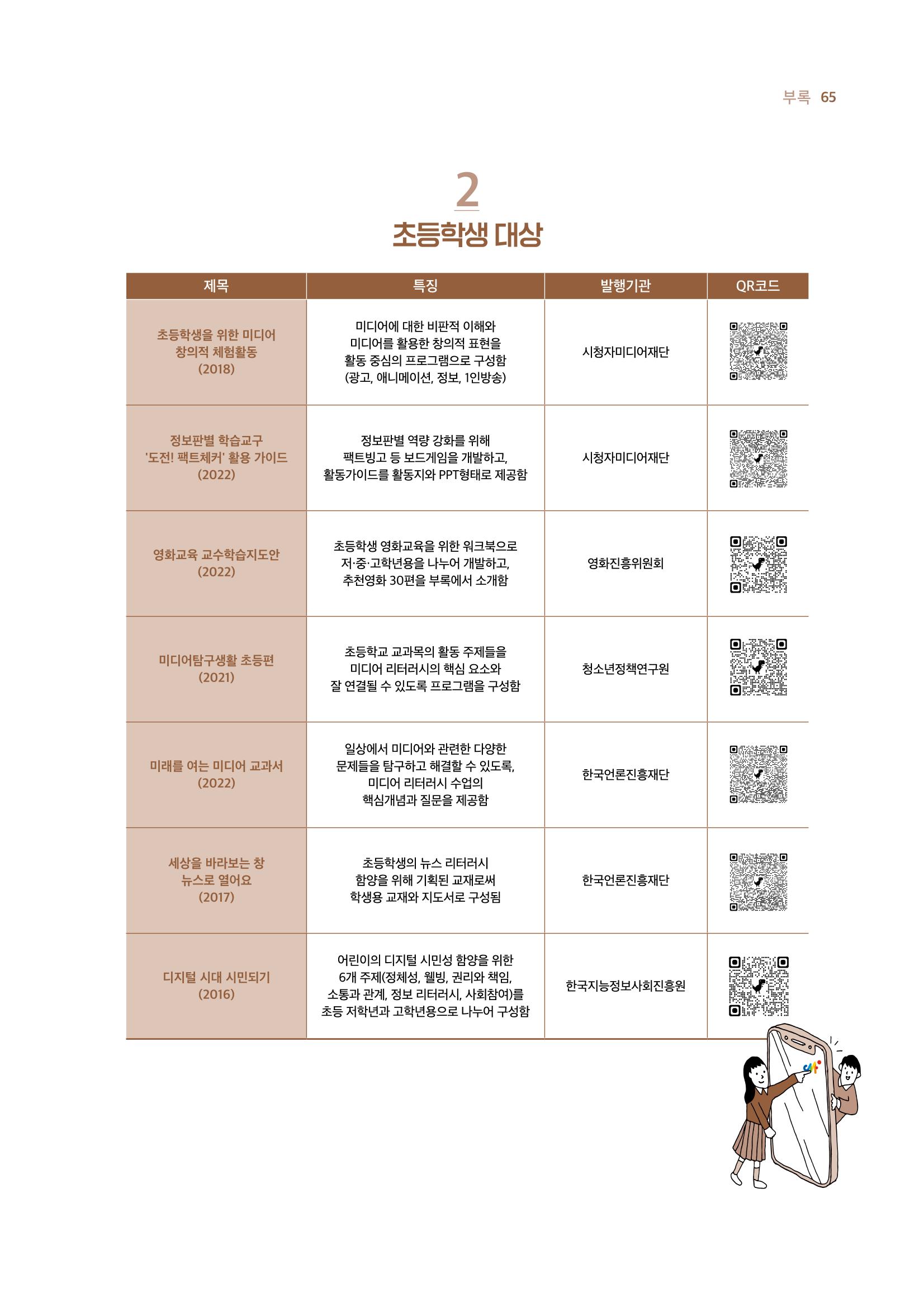 19호-부록. 어린이를 위한 미디어 리터러시 교육 교재 안내 2페이지