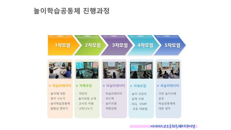2022년 맞춤형 보육장학제  성과보고회 컨설팅 사례발표 13페이지