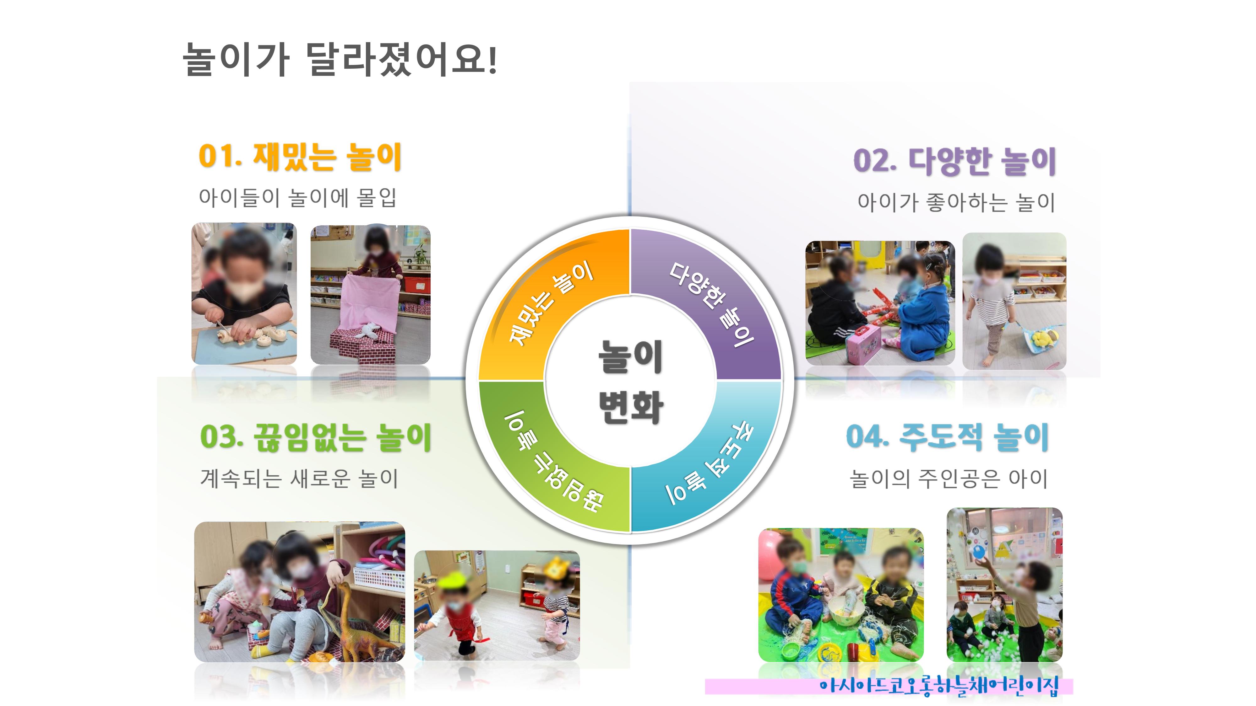 2022년 맞춤형 보육장학제  성과보고회 컨설팅 사례발표 15페이지