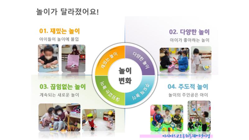 2022년 맞춤형 보육장학제  성과보고회 컨설팅 사례발표 15페이지