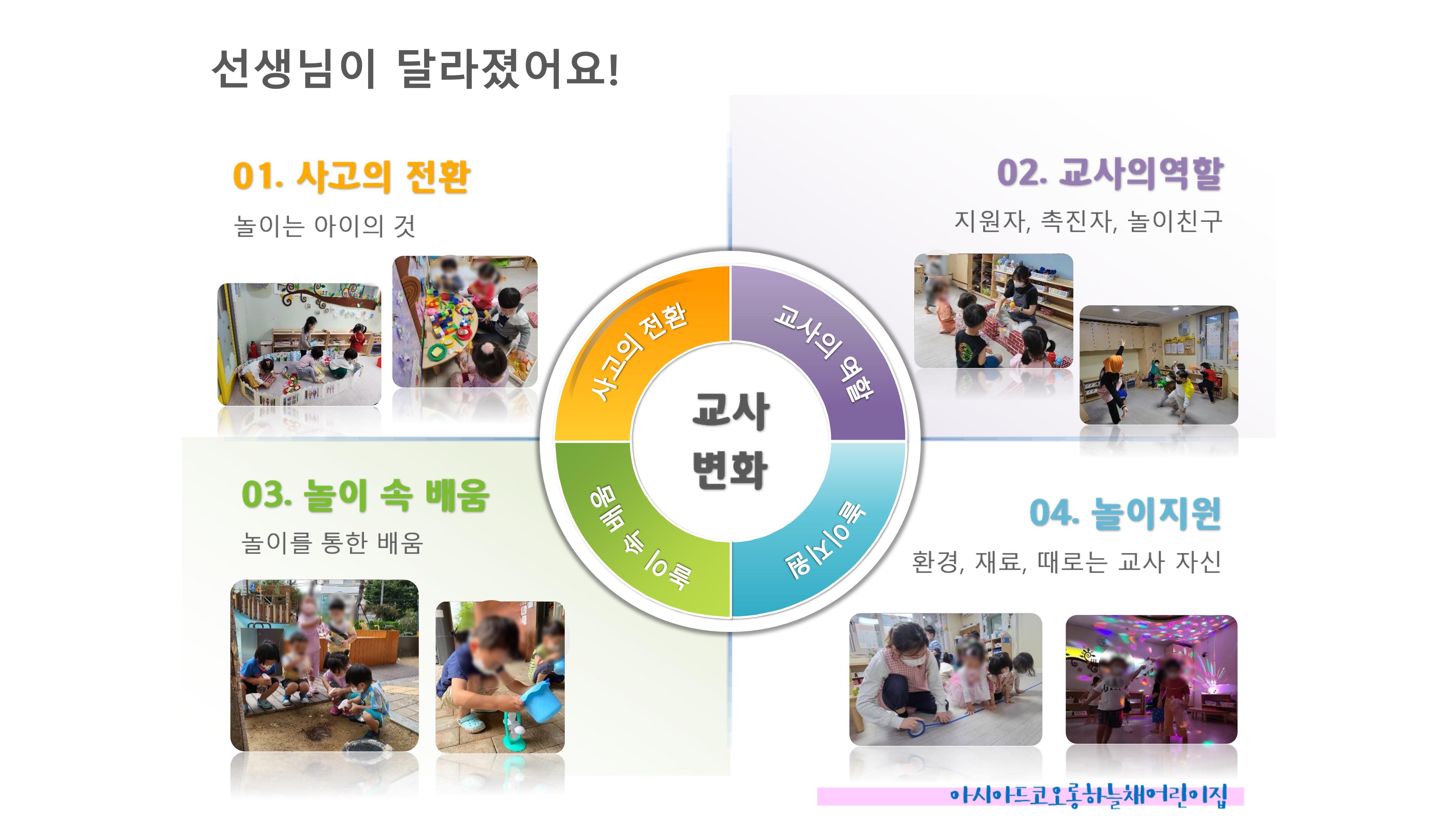2022년 맞춤형 보육장학제  성과보고회 컨설팅 사례발표 16페이지