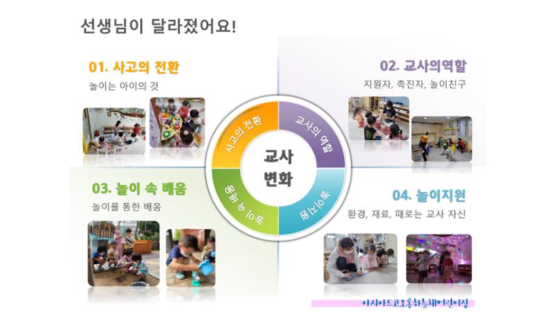 2022년 맞춤형 보육장학제  성과보고회 컨설팅 사례발표 16페이지
