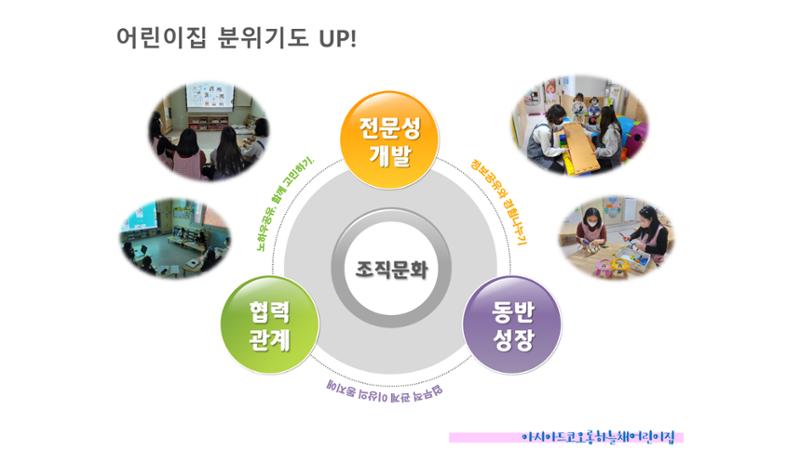 2022년 맞춤형 보육장학제  성과보고회 컨설팅 사례발표 17페이지