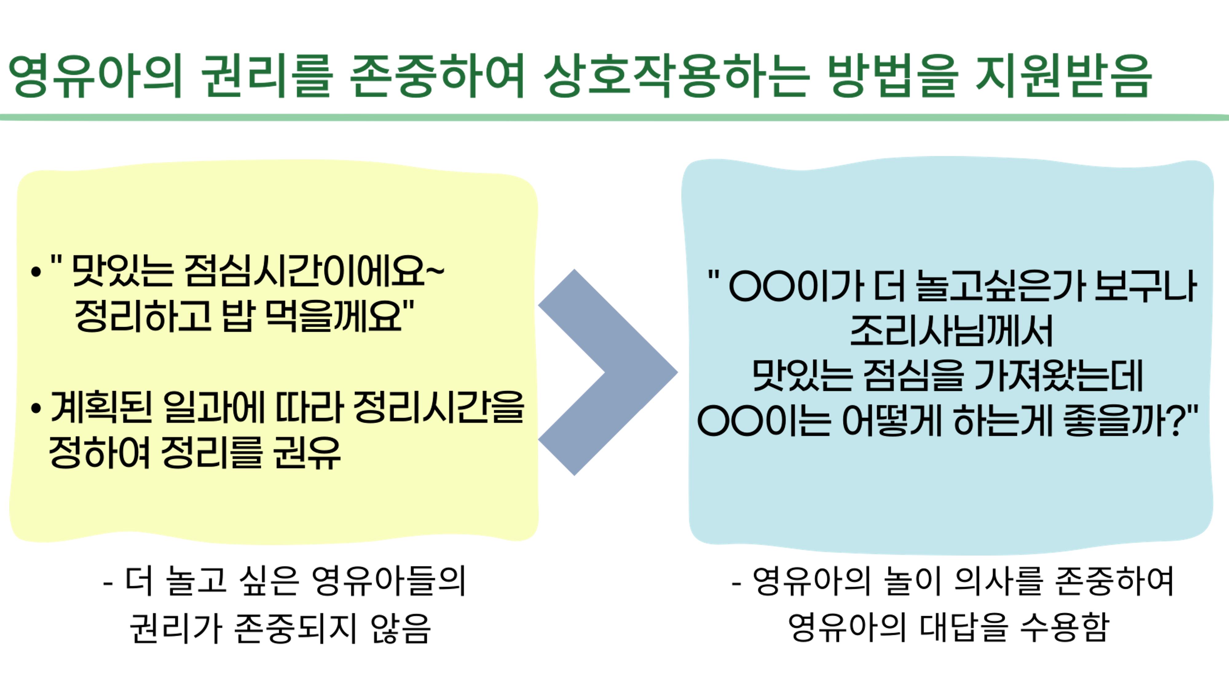 2022년 맞춤형 보육장학제  성과보고회 컨설팅 사례발표 26페이지