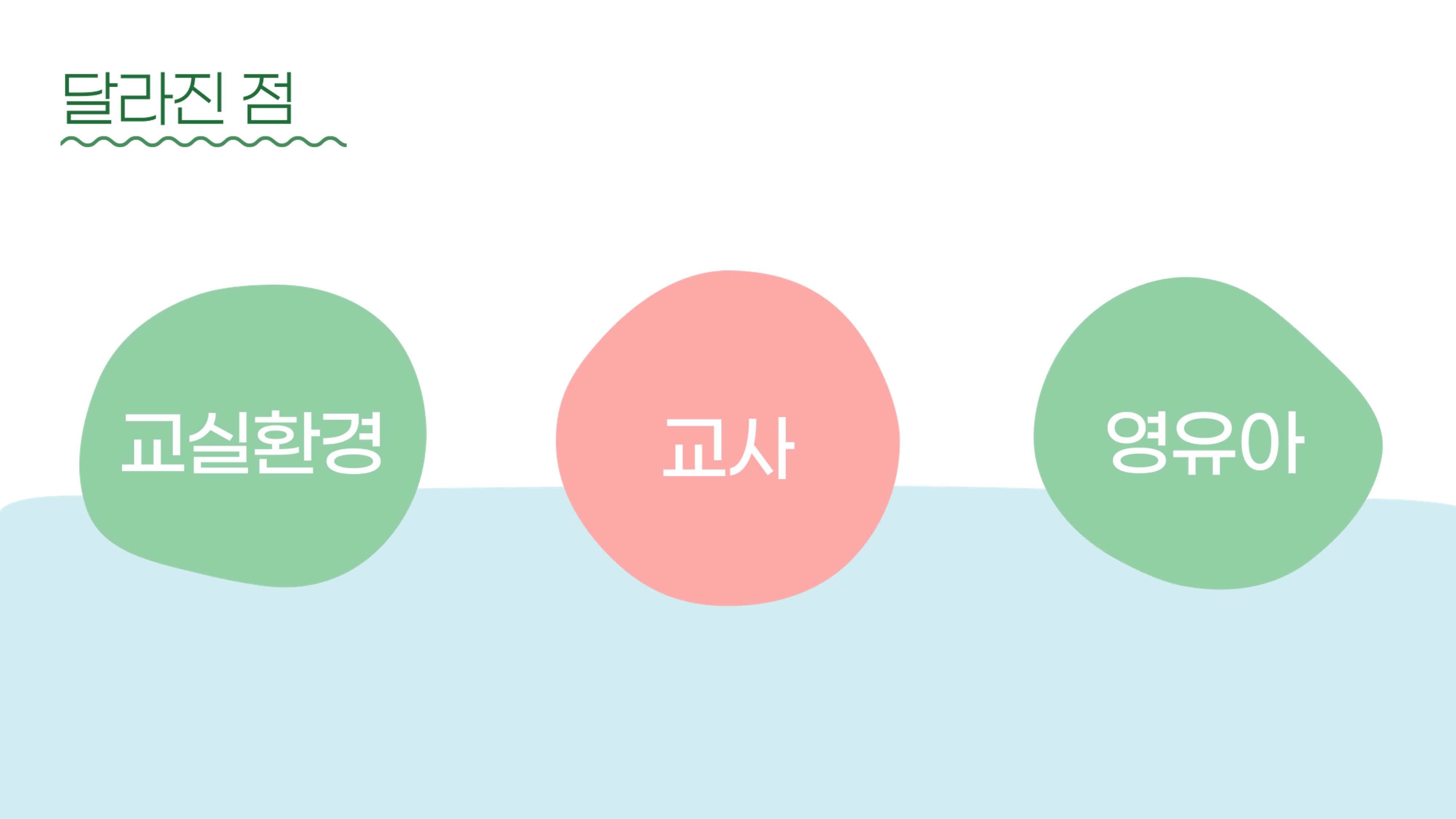 2022년 맞춤형 보육장학제  성과보고회 컨설팅 사례발표 29페이지
