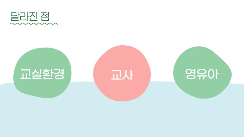 2022년 맞춤형 보육장학제  성과보고회 컨설팅 사례발표 29페이지