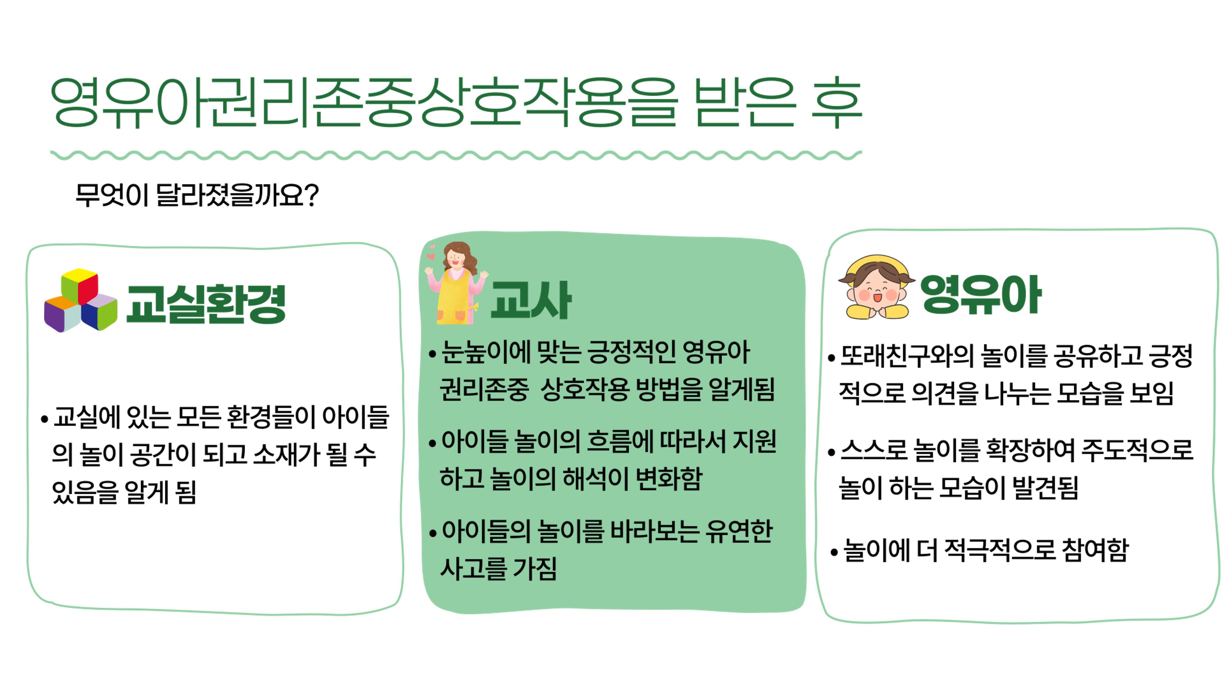 2022년 맞춤형 보육장학제  성과보고회 컨설팅 사례발표 30페이지