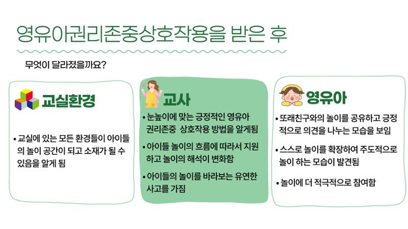 2022년 맞춤형 보육장학제  성과보고회 컨설팅 사례발표 30페이지
