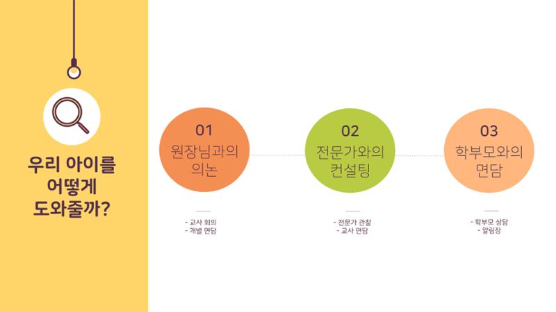2022년 맞춤형 보육장학제  성과보고회 컨설팅 사례발표 35페이지