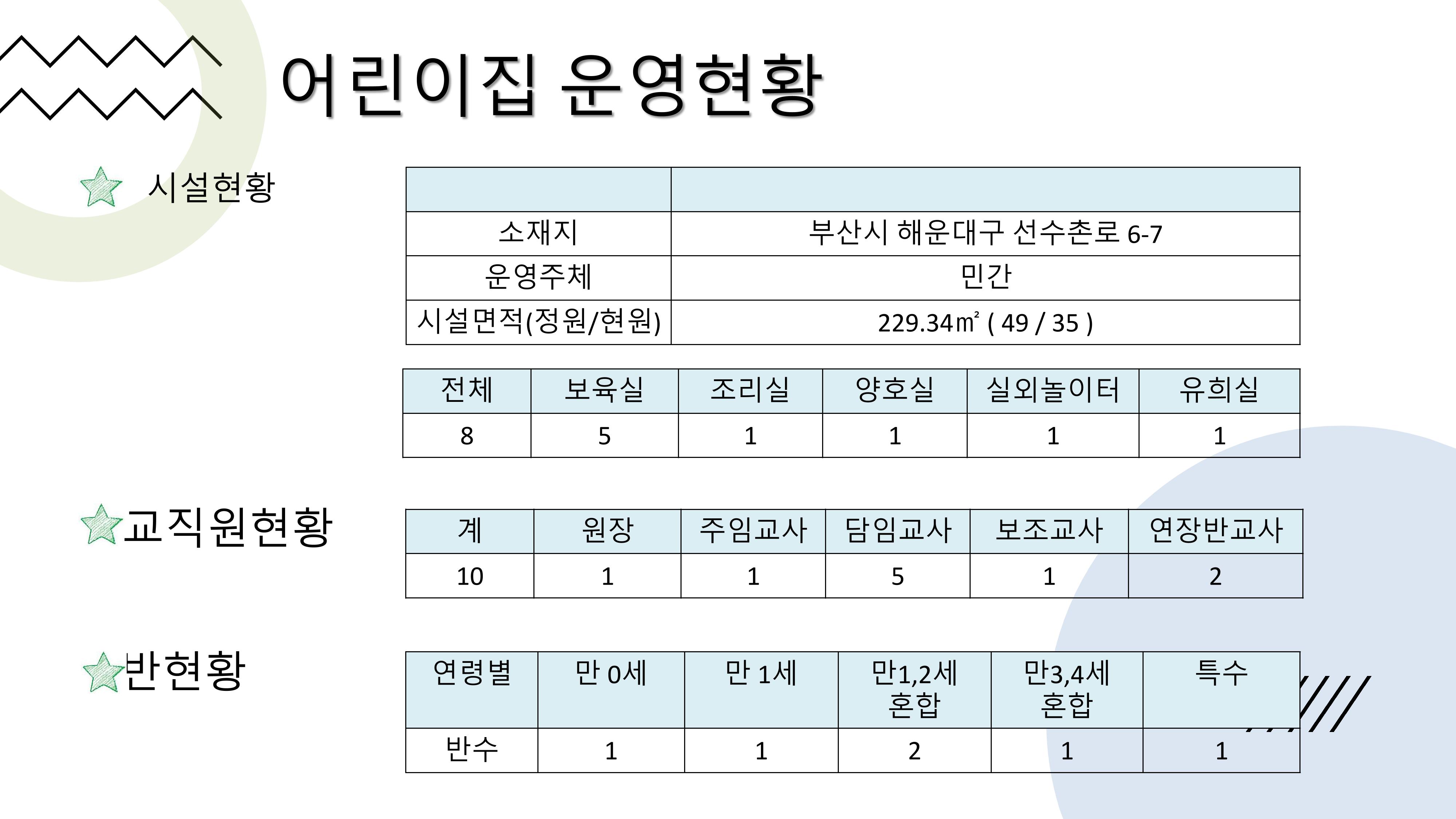 2022년 맞춤형 보육장학제  성과보고회 컨설팅 사례발표 4페이지