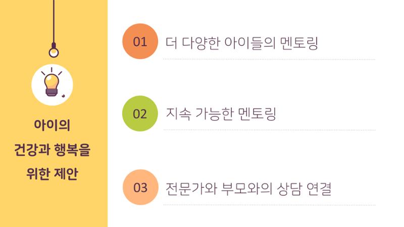 2022년 맞춤형 보육장학제  성과보고회 컨설팅 사례발표 45페이지