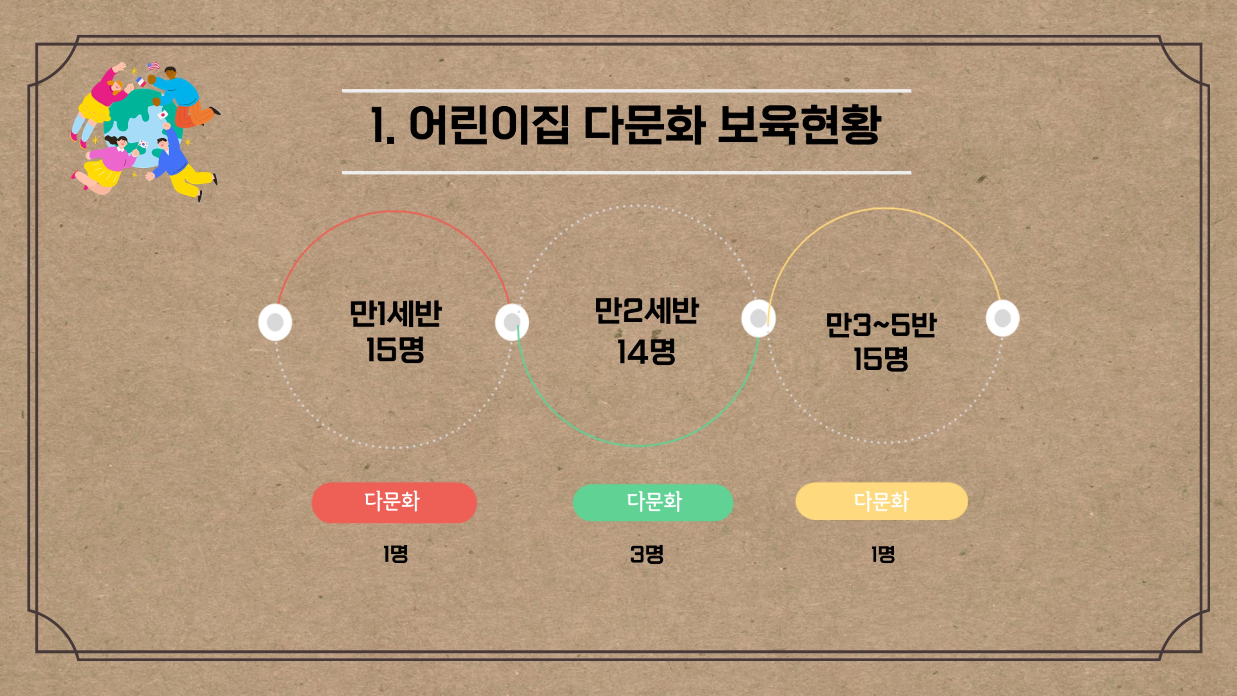 2022년 맞춤형 보육장학제  성과보고회 컨설팅 사례발표 49페이지