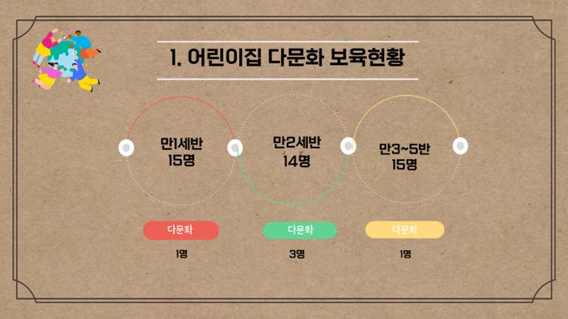 2022년 맞춤형 보육장학제  성과보고회 컨설팅 사례발표 49페이지