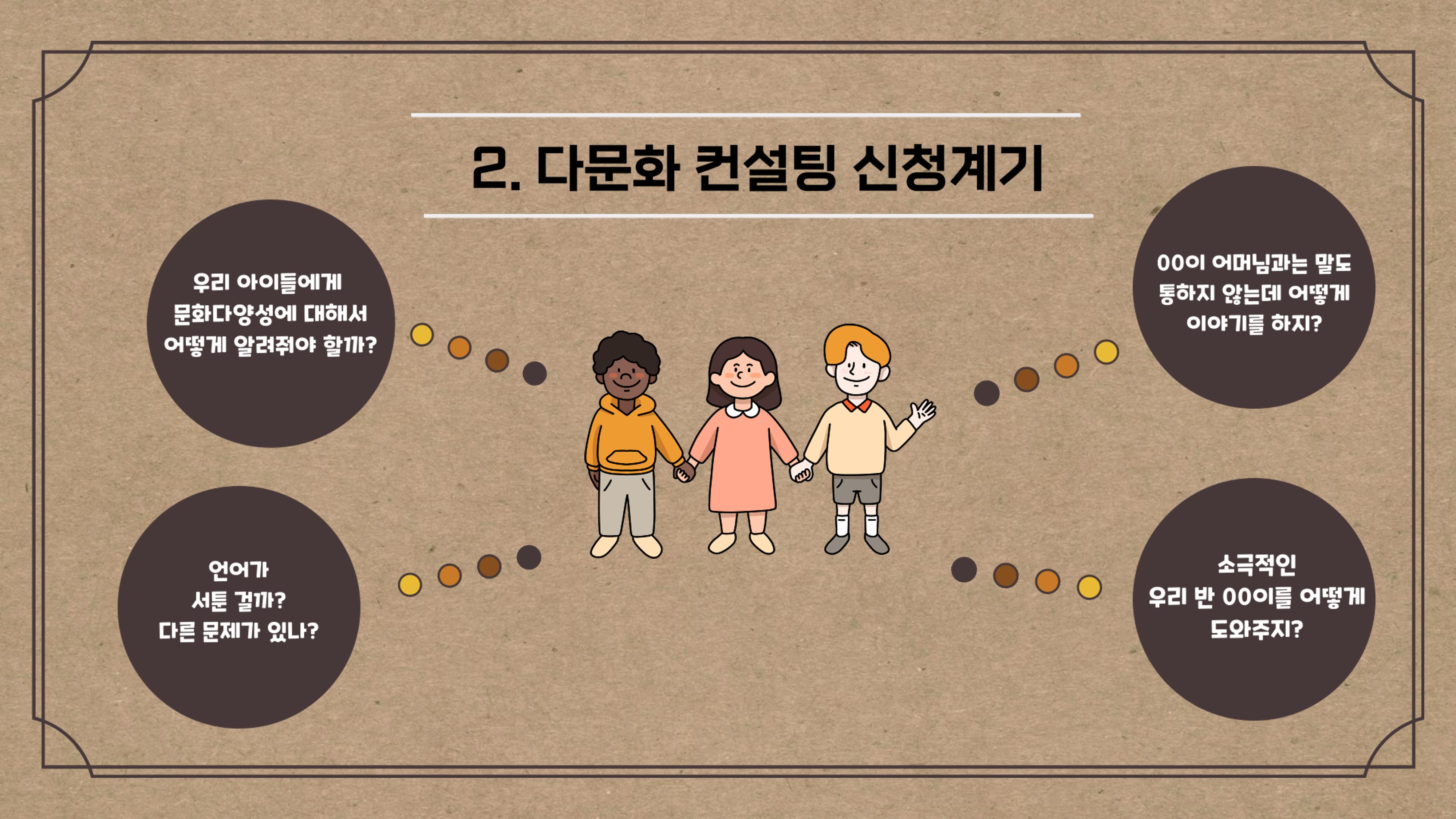 2022년 맞춤형 보육장학제  성과보고회 컨설팅 사례발표 50페이지