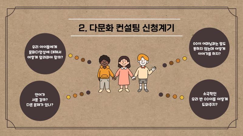 2022년 맞춤형 보육장학제  성과보고회 컨설팅 사례발표 50페이지