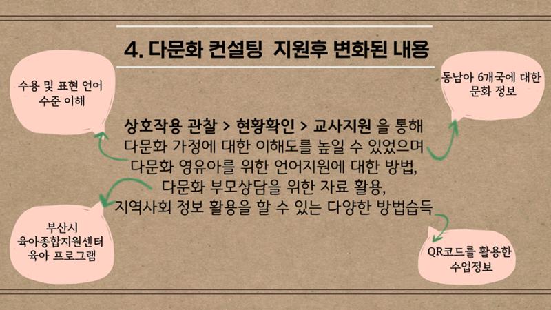 2022년 맞춤형 보육장학제  성과보고회 컨설팅 사례발표 52페이지