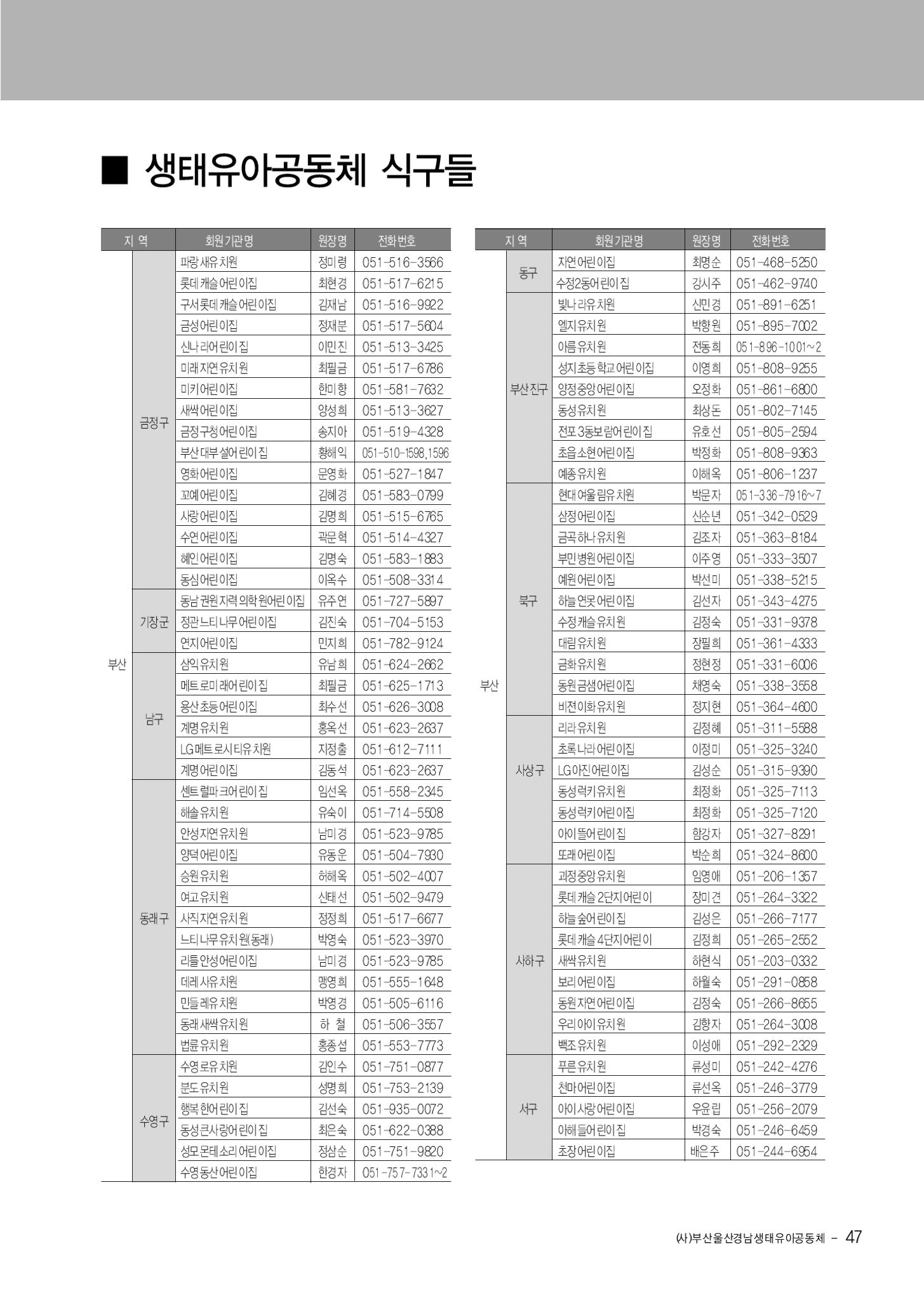 부산울산경남 생태유아공동체 2013년 제18호 소식지 47페이지