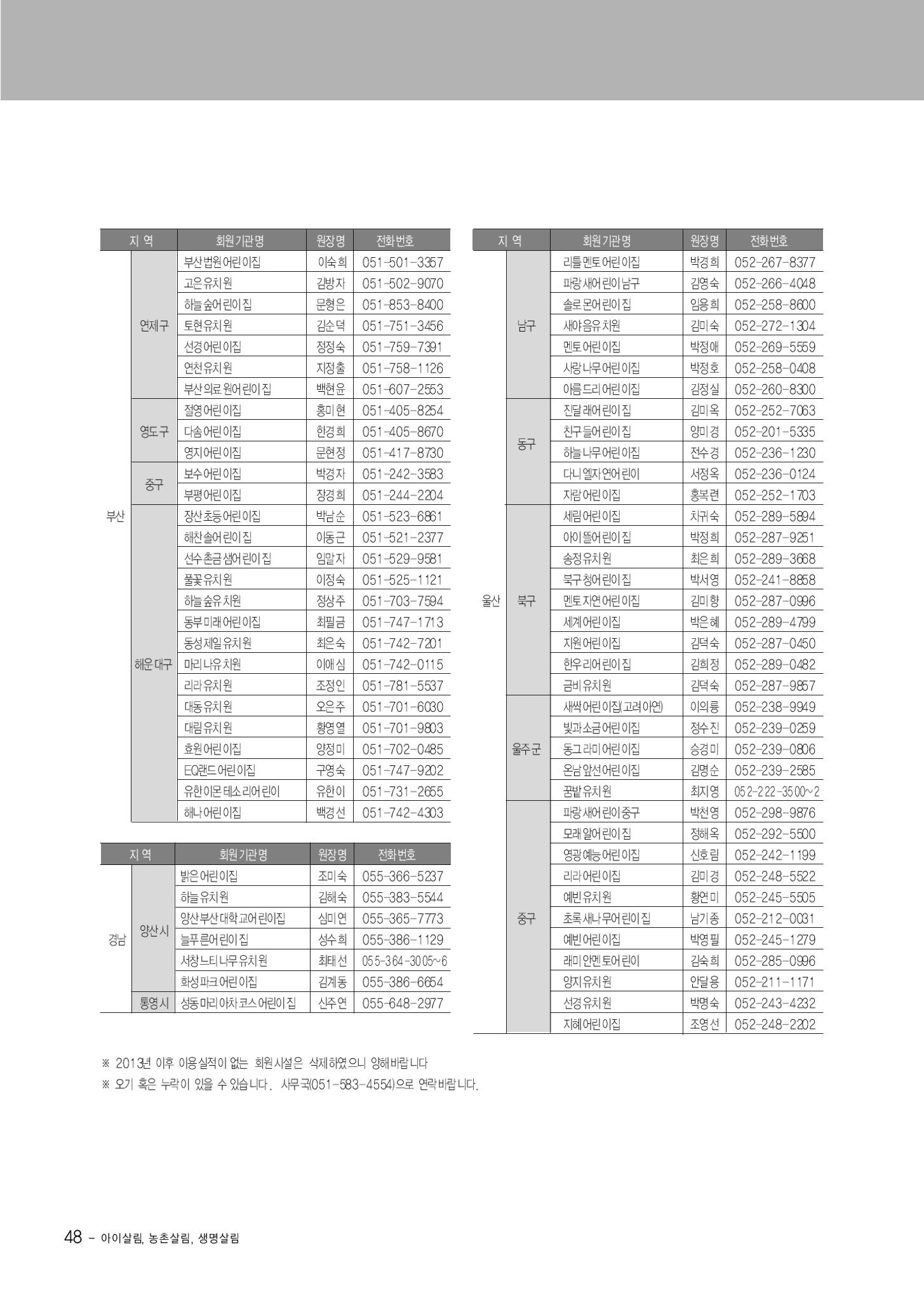 부산울산경남 생태유아공동체 2013년 제18호 소식지 48페이지