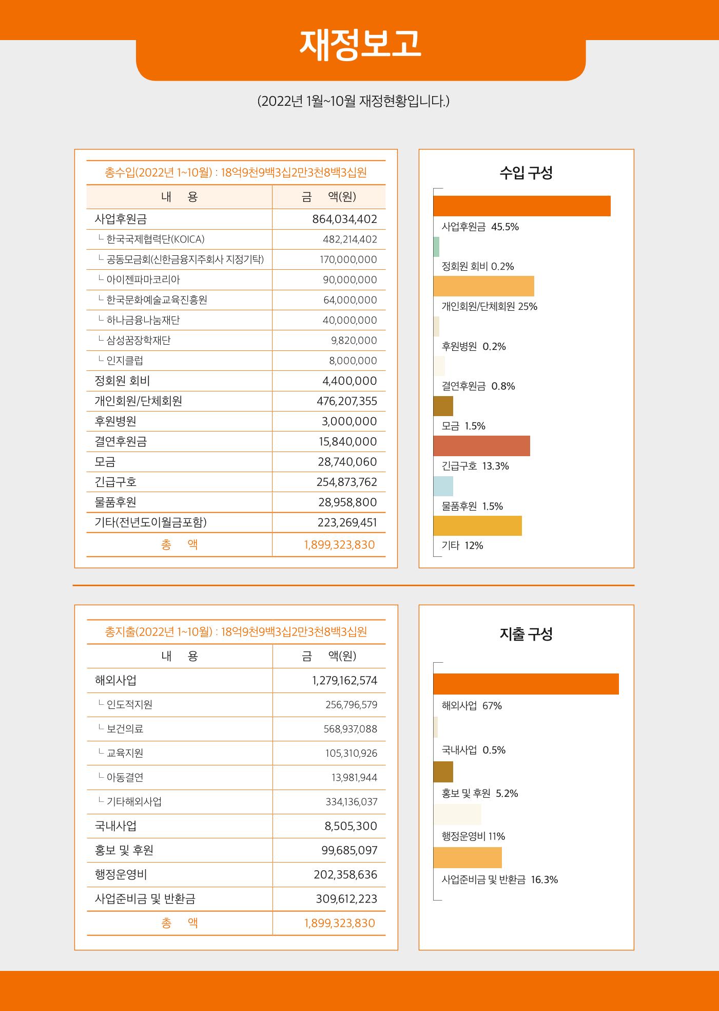 글로벌케어소식지 75호 22페이지