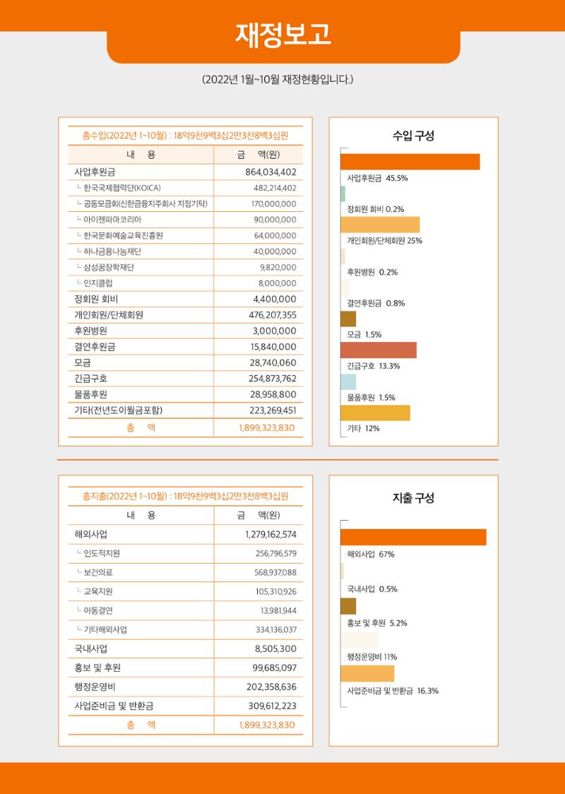 글로벌케어소식지 75호 22페이지