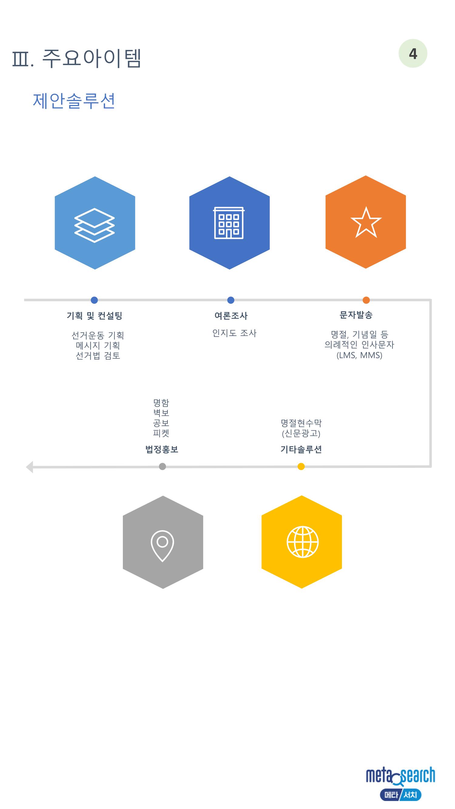 (주)메타서치 4페이지