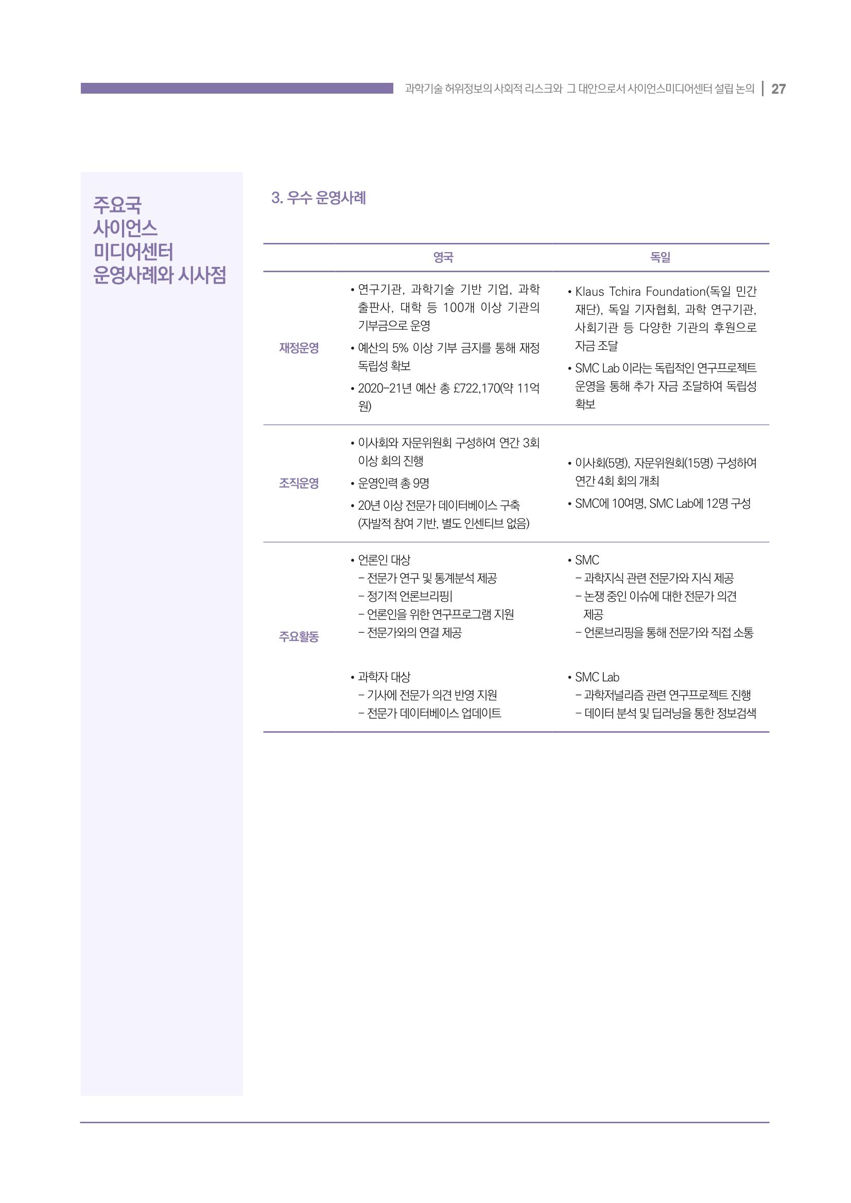 과학기술 허위정보의 사회적 리스크와 그 대안으로서 사이언스미디어센터 설립 논의 27페이지