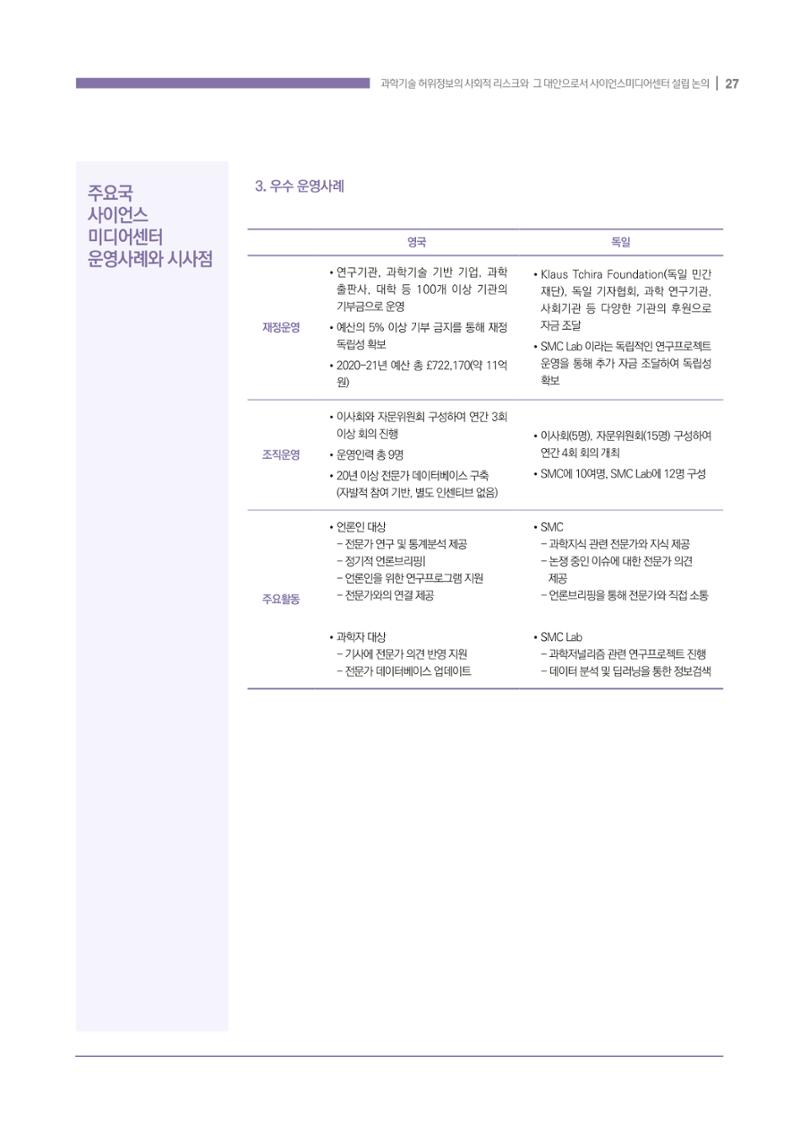 과학기술 허위정보의 사회적 리스크와 그 대안으로서 사이언스미디어센터 설립 논의 27페이지