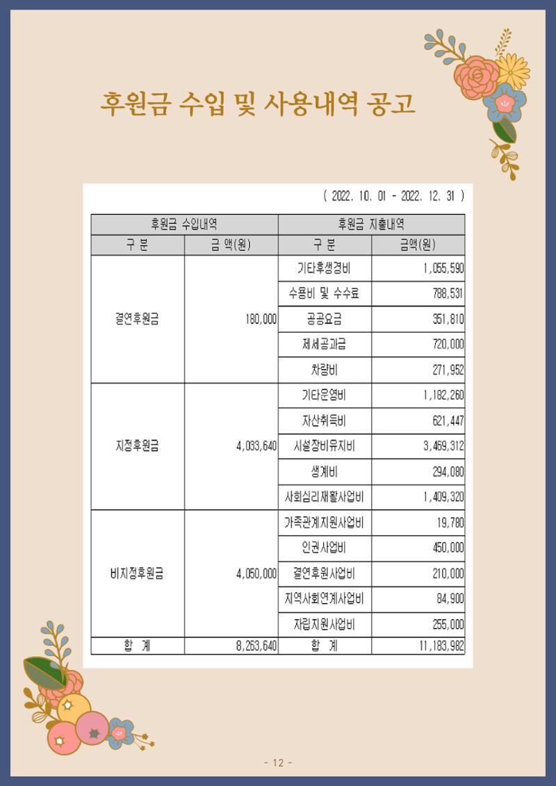 2022년 4분기 모바일 소식지 13페이지