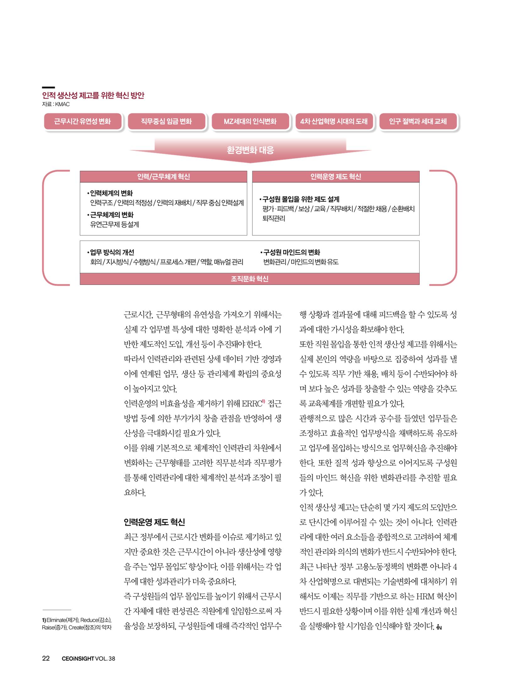 CEO Insight 1월호 24페이지
