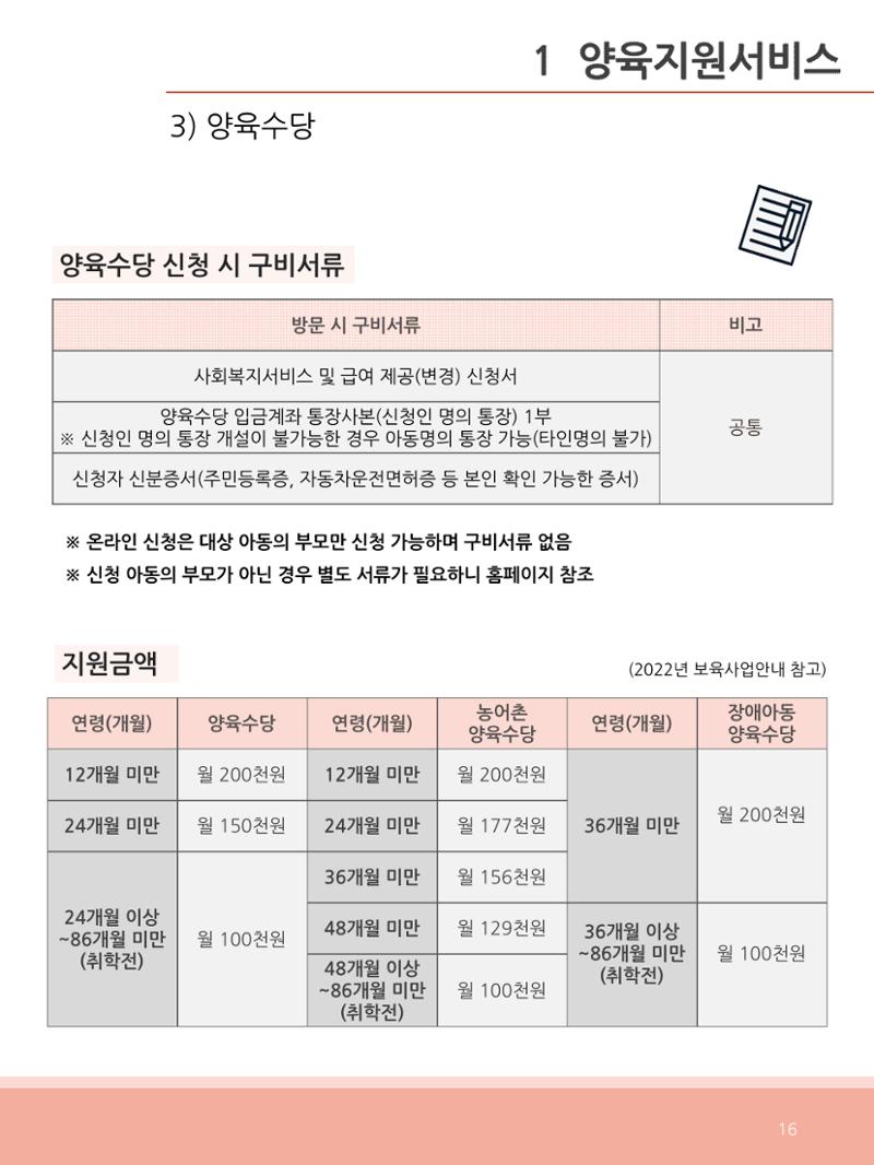 [충남센터]포괄적 양육정보안내 16페이지