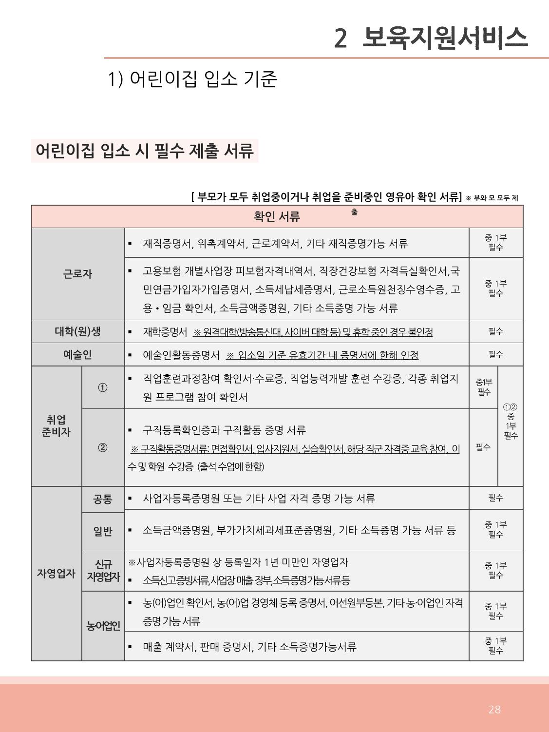 [충남센터]포괄적 양육정보안내 28페이지