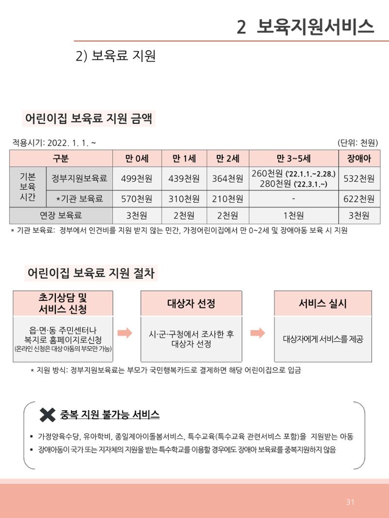 [충남센터]포괄적 양육정보안내 31페이지
