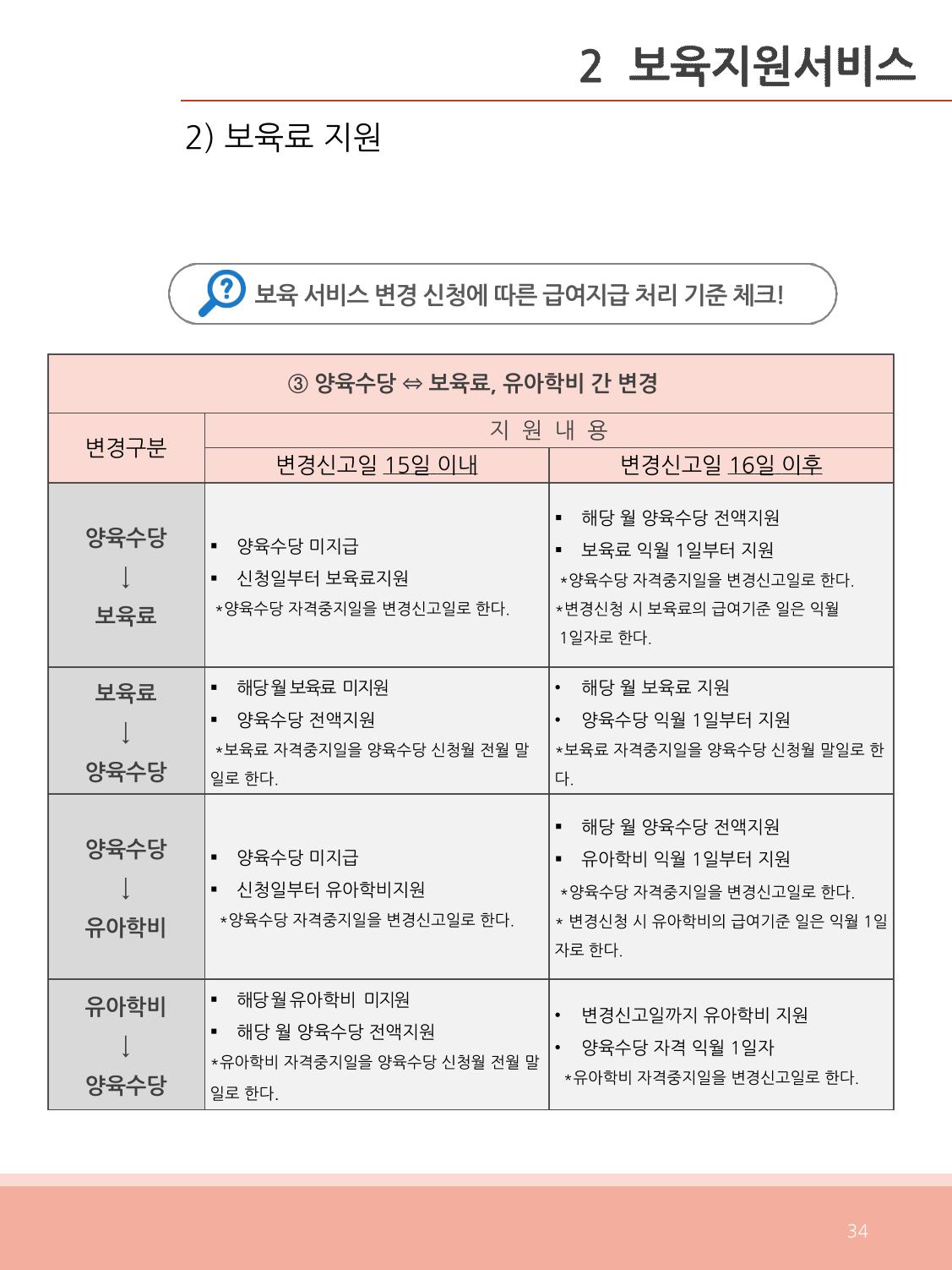 [충남센터]포괄적 양육정보안내 34페이지