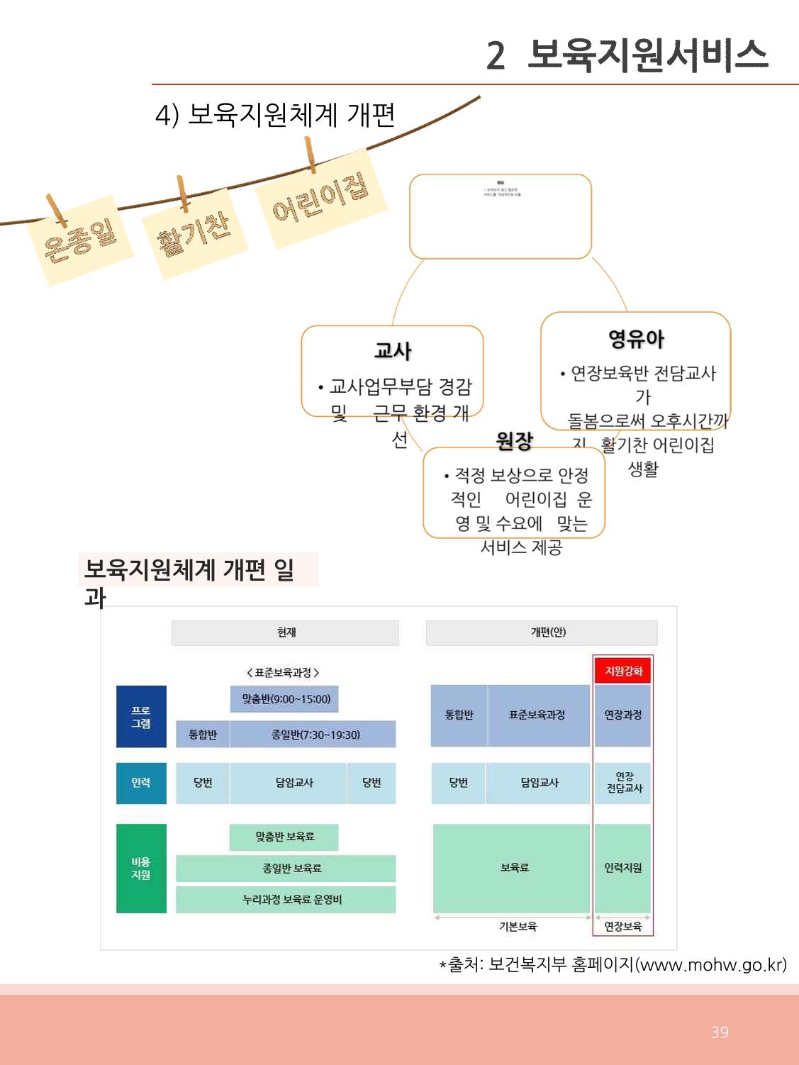 [충남센터]포괄적 양육정보안내 39페이지