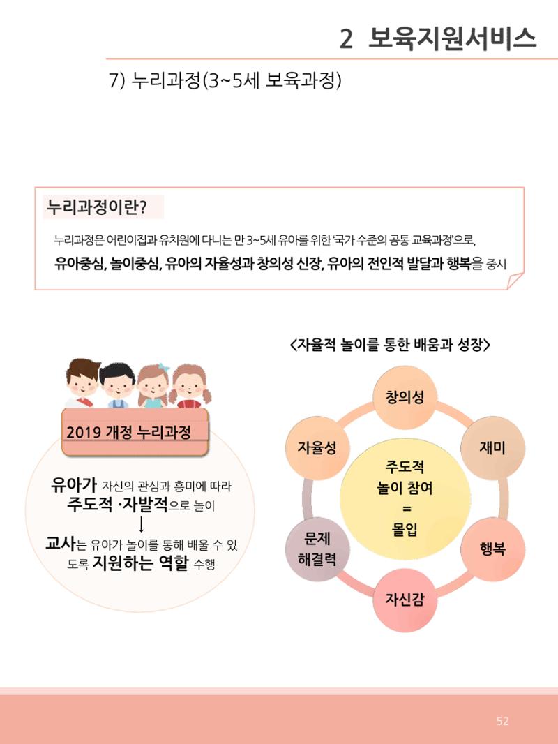 [충남센터]포괄적 양육정보안내 52페이지