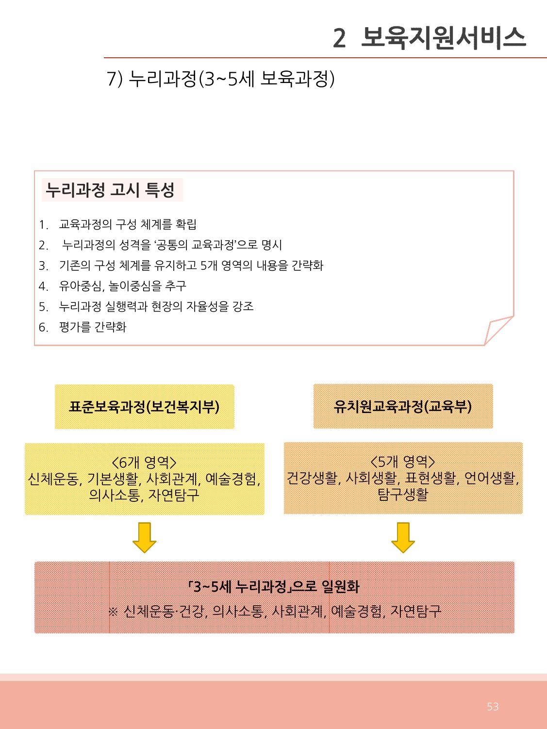 [충남센터]포괄적 양육정보안내 53페이지