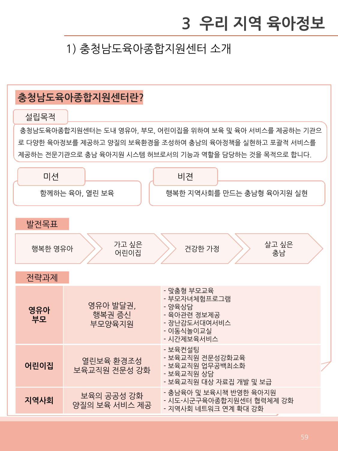 [충남센터]포괄적 양육정보안내 59페이지