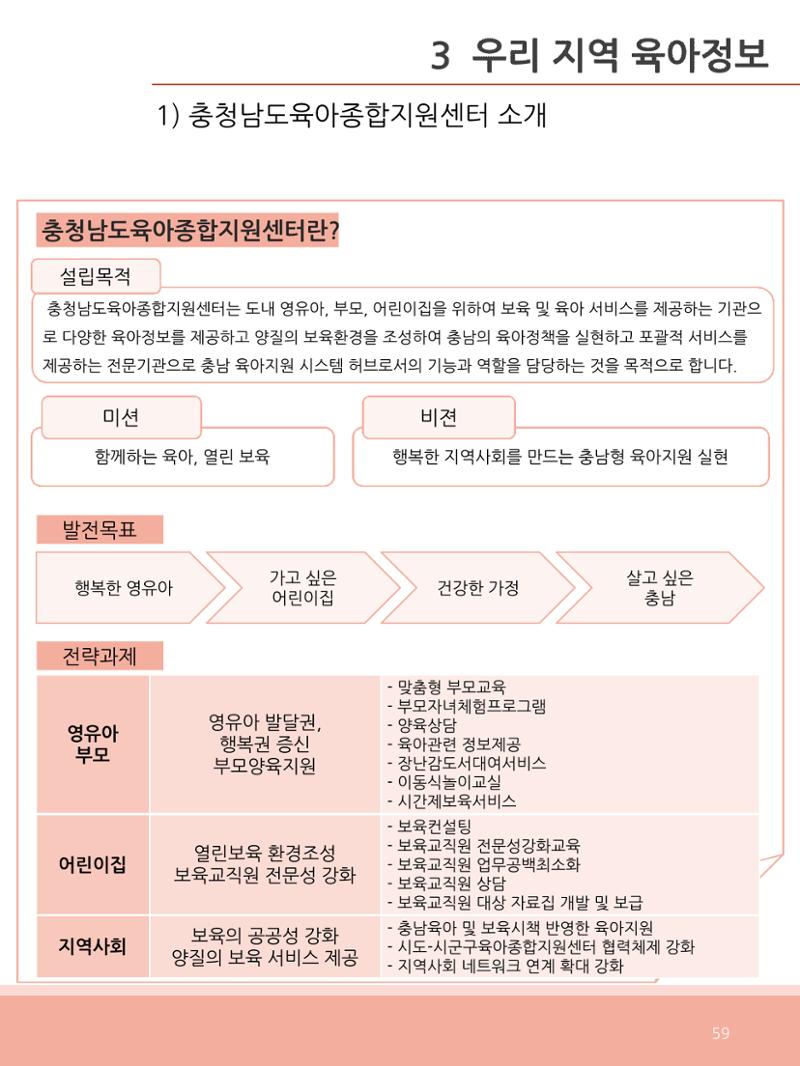 [충남센터]포괄적 양육정보안내 59페이지