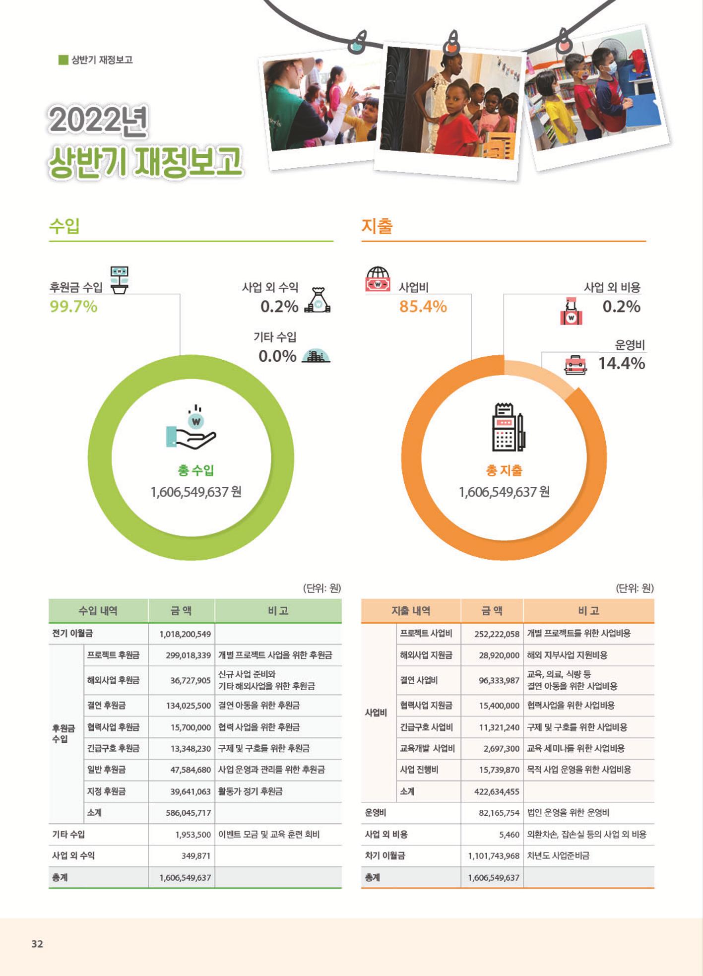 써빙프렌즈 2022년 하반기 나래소식지 32페이지