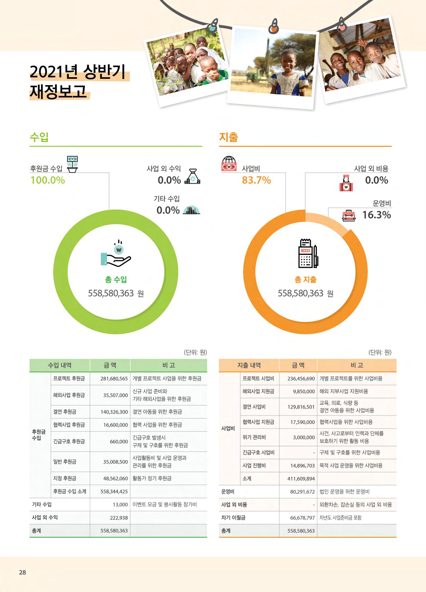 써빙프렌즈 2021년 하반기 나래소식지 28페이지