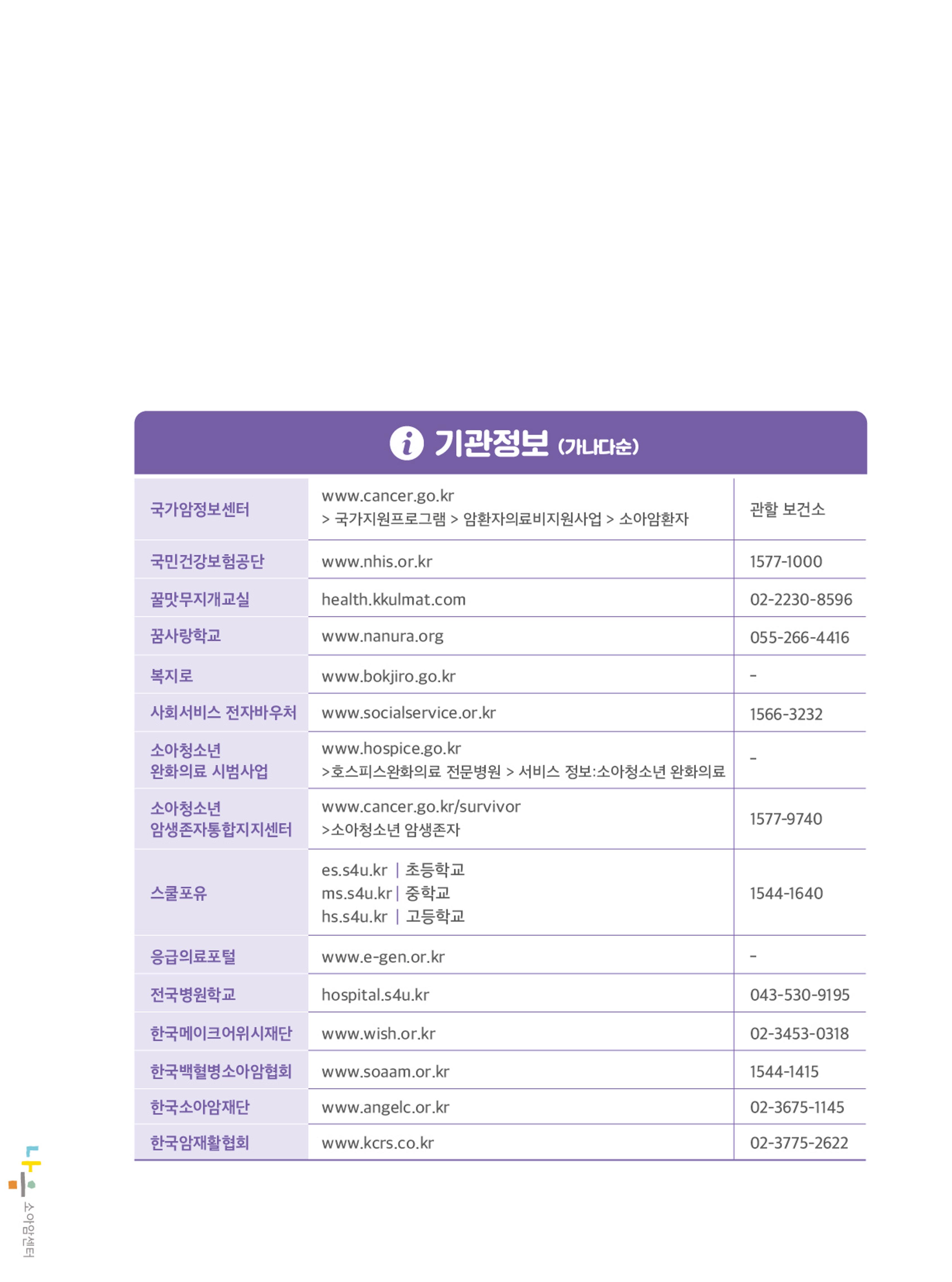 [CAKE] 한국백혈병어린이재단 지원정보 브로셔 18페이지