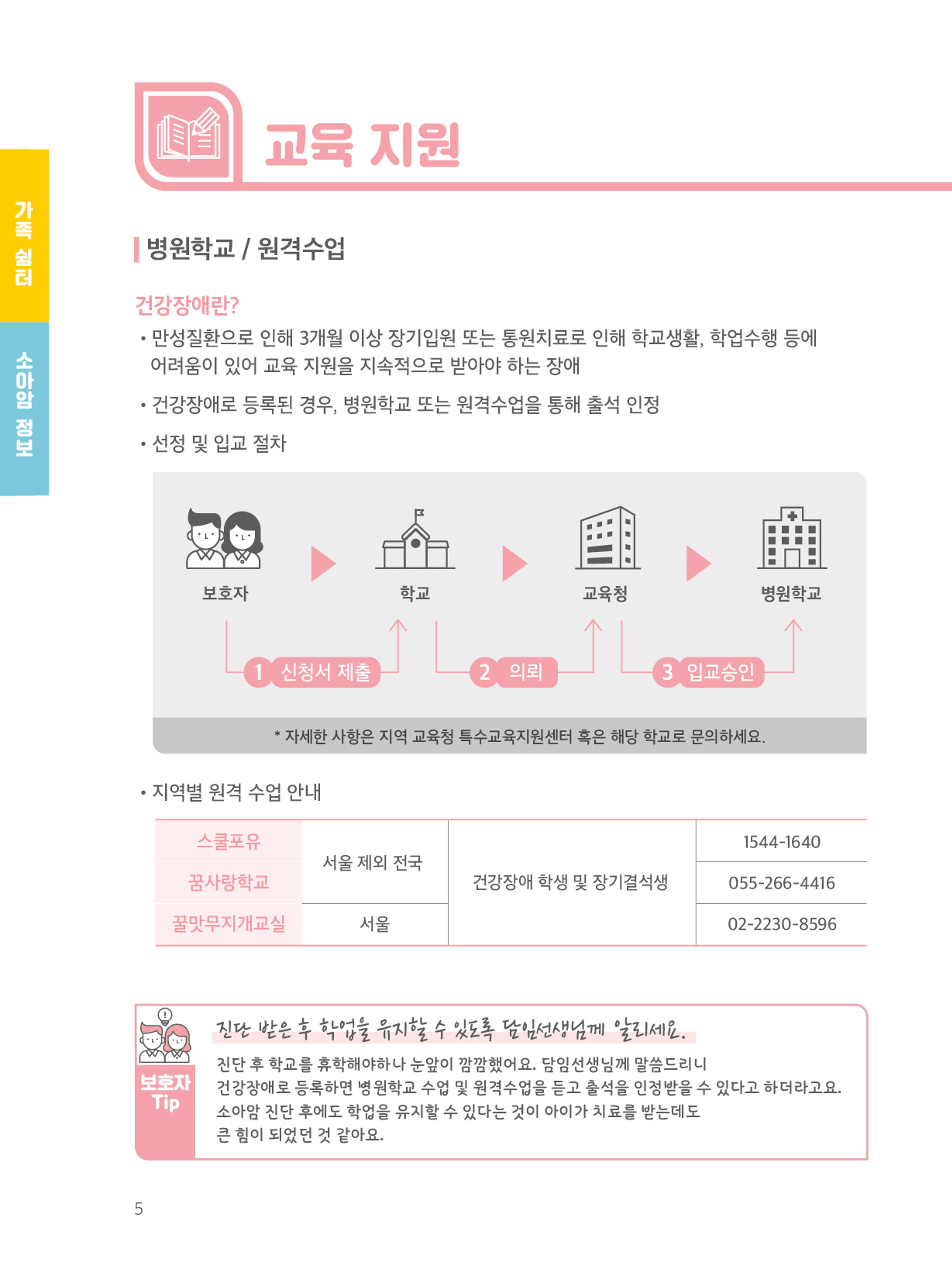 [CAKE] 한국백혈병어린이재단 지원정보 브로셔 8페이지